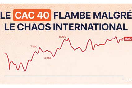 CAC 40 : la Bourse atteint des sommets malgré les crises économiques mondiales.